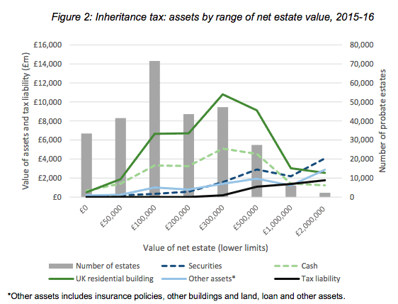 Inheritance Tax 5