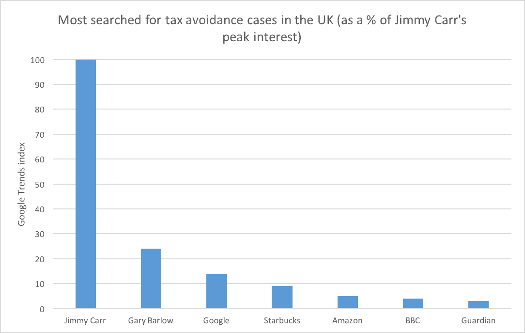 Tax Avoidance 11